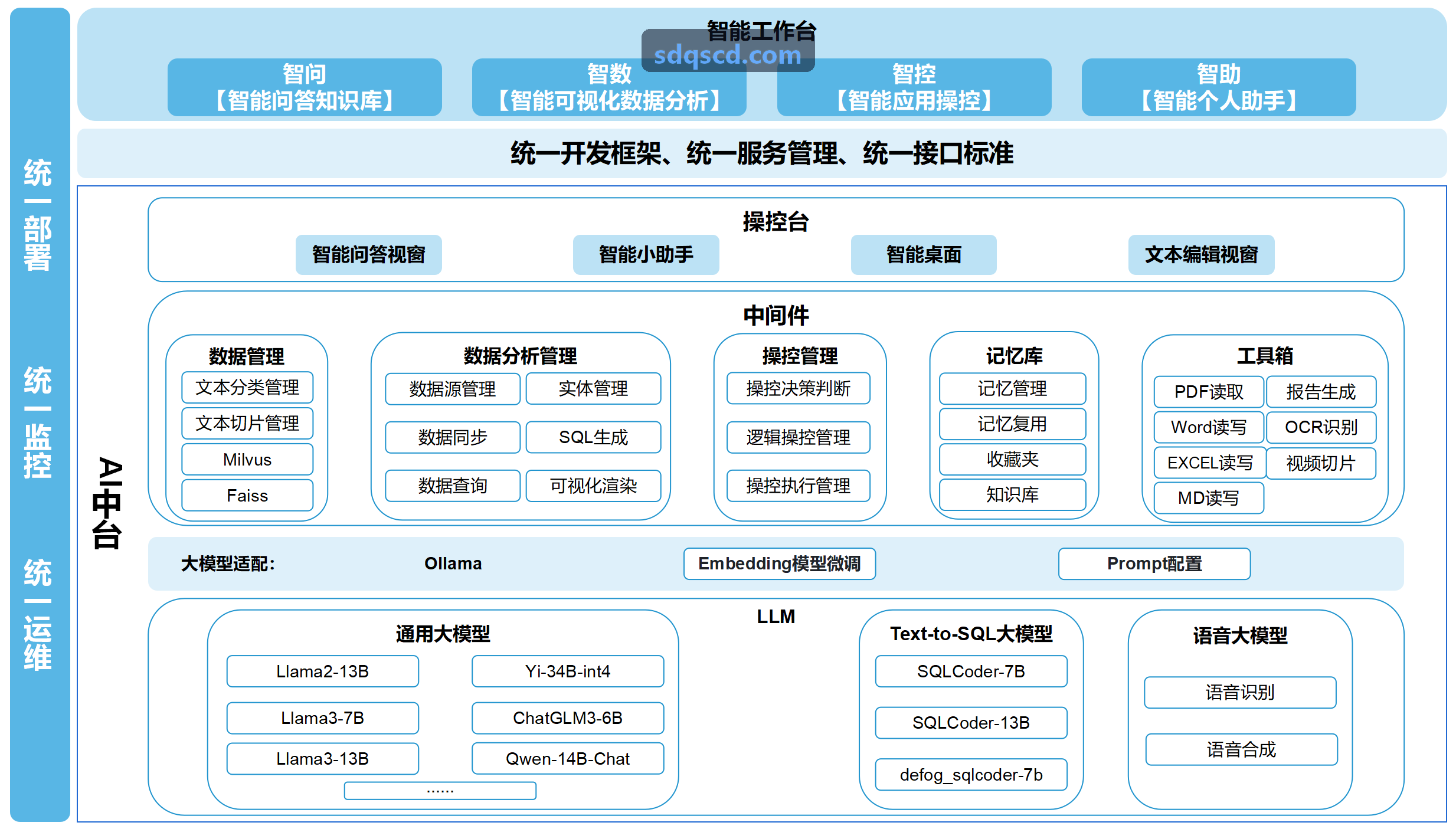 J9LAOGE核心工作流与控制台分析图